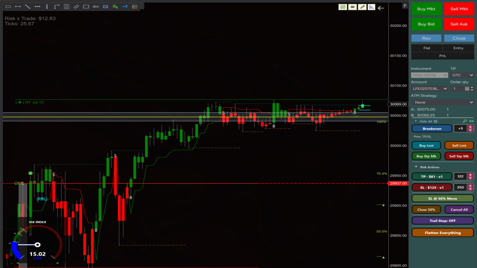 TGChartTrader