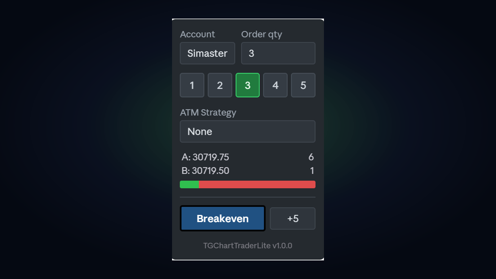 TGChartTraderLite