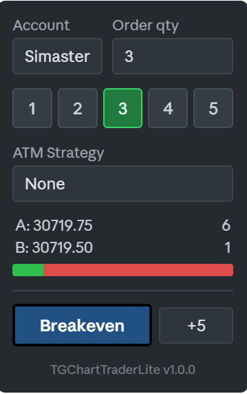 TGChartTraderLite