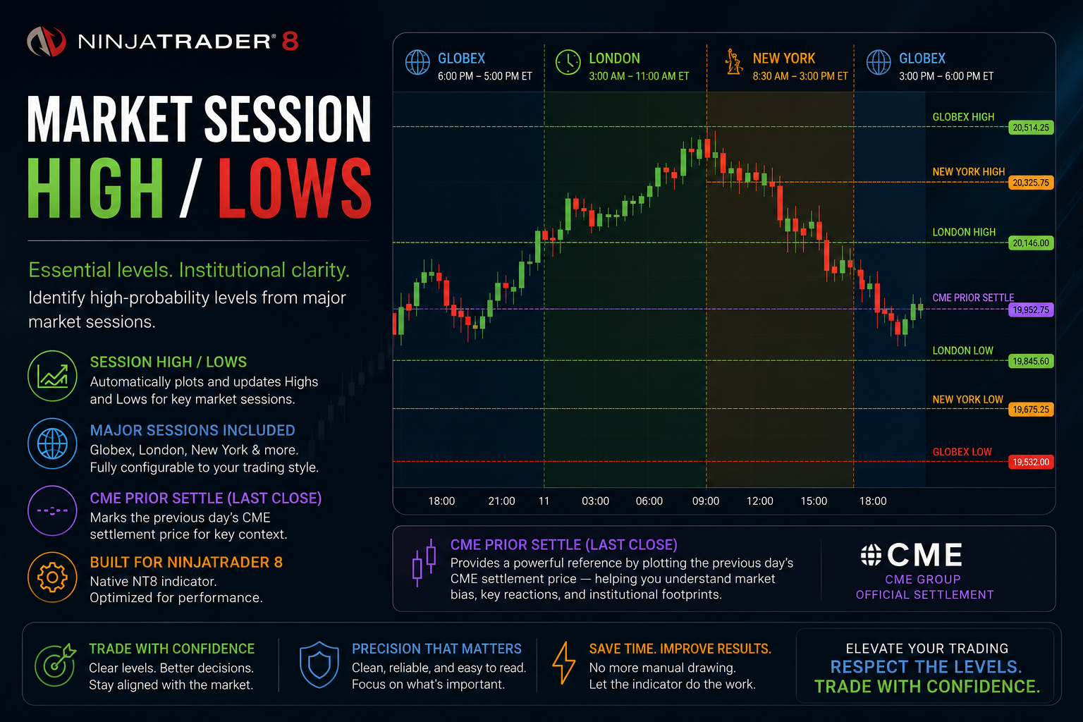 TGMarketSession